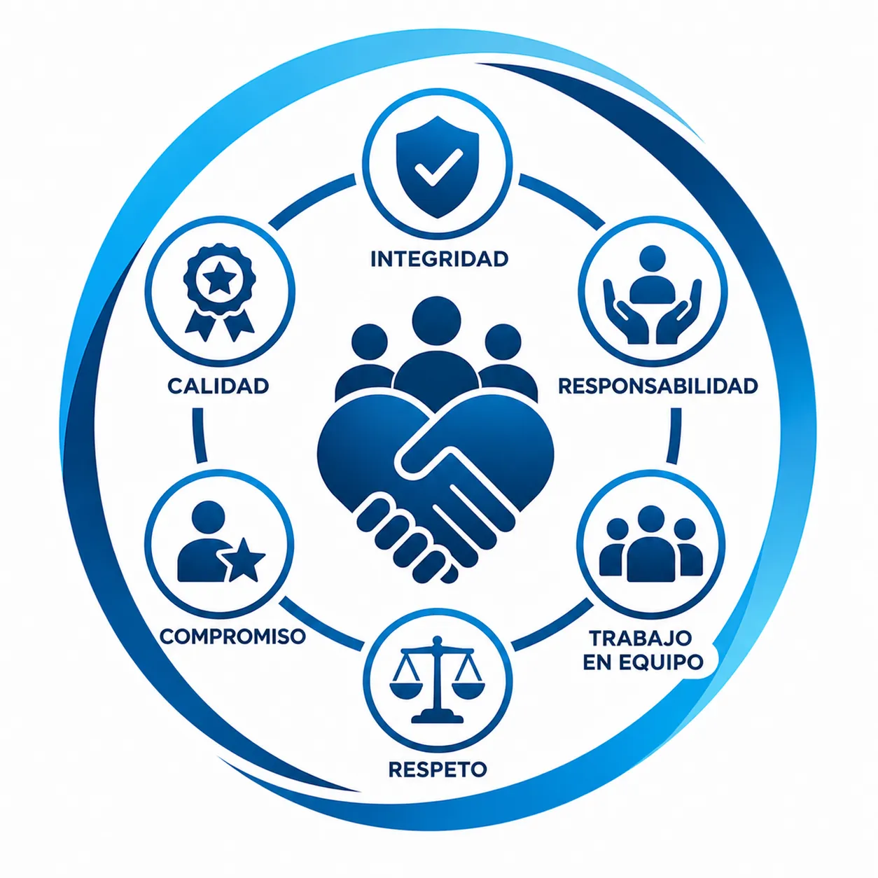 Valores