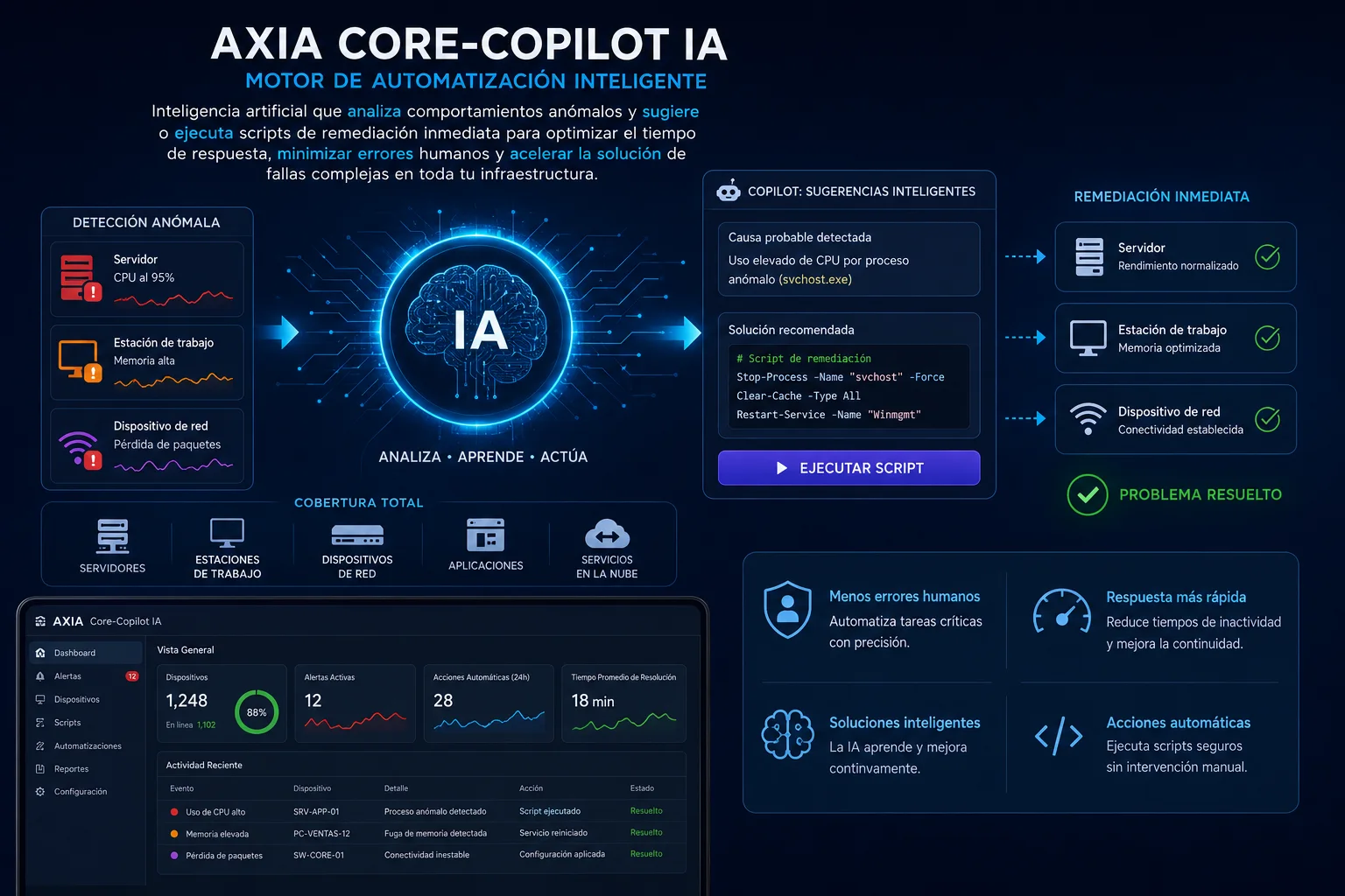 AXIA Core-Copilot IA