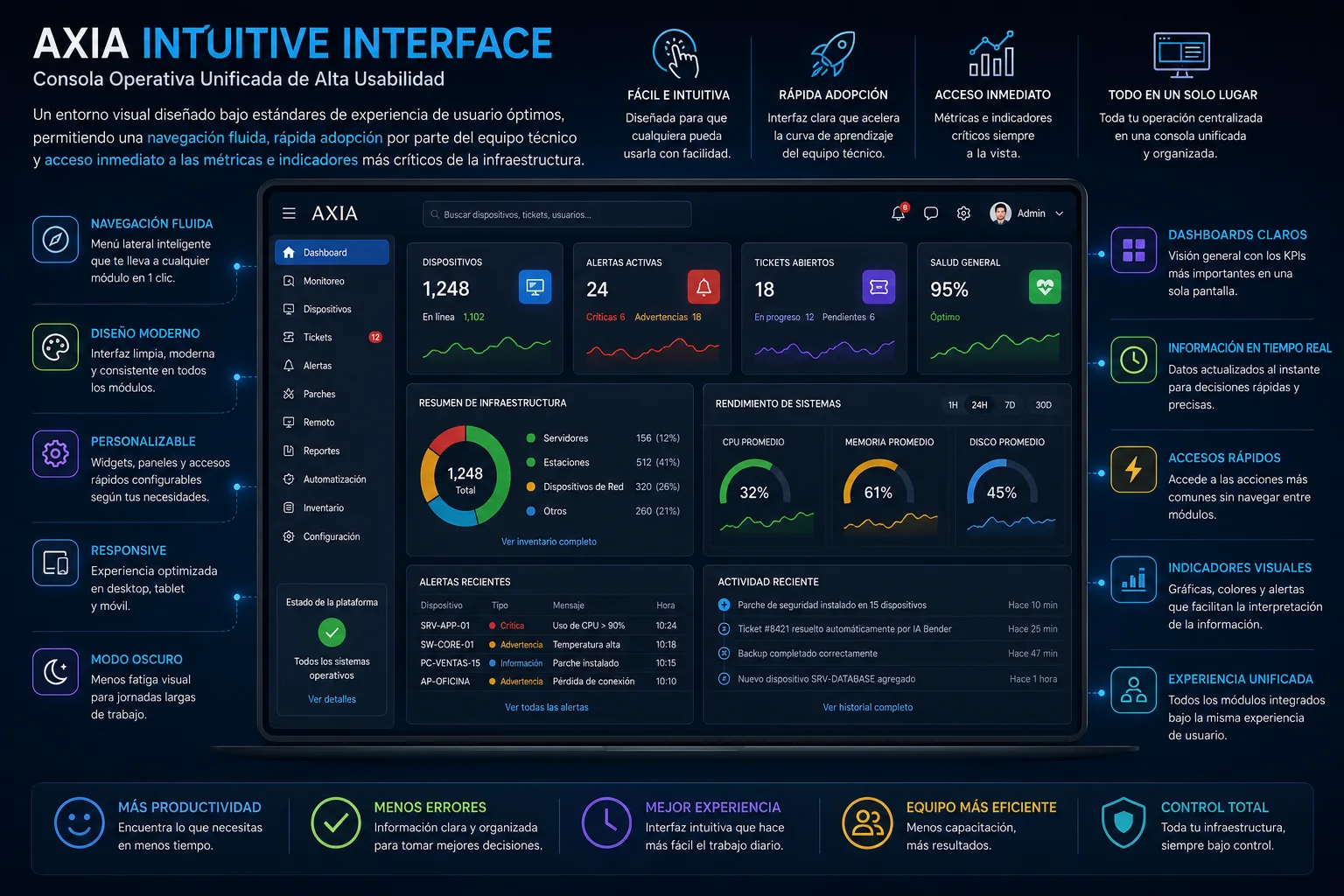AXIA Intuitive Interface