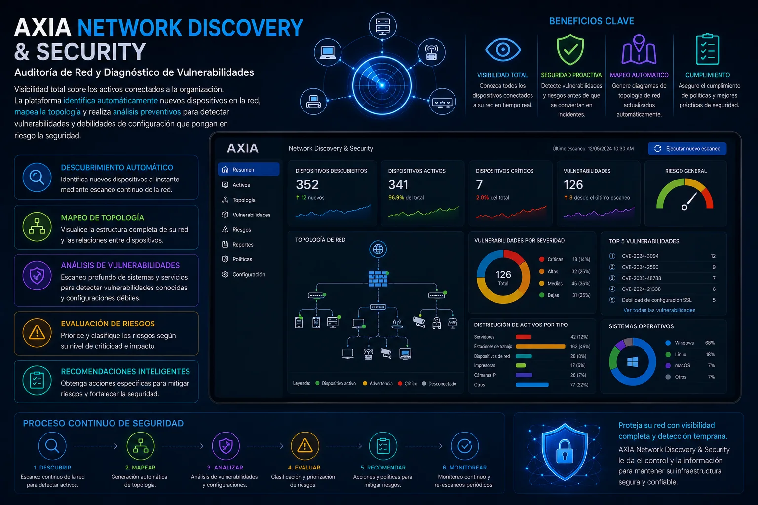 AXIA Network Discovery & Security