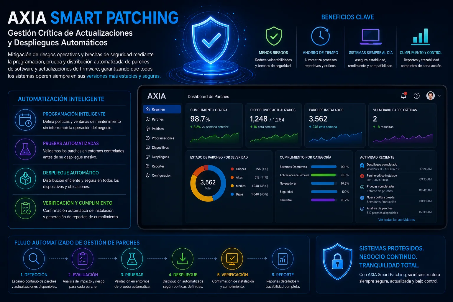AXIA Smart Patching